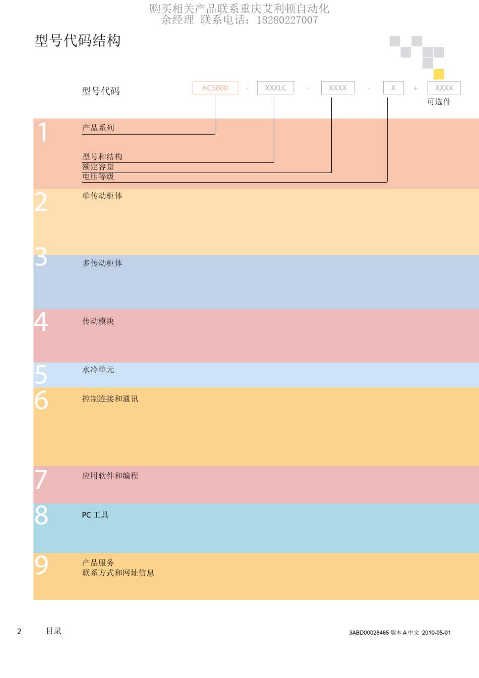 ABBACS800水冷变频器_第2页