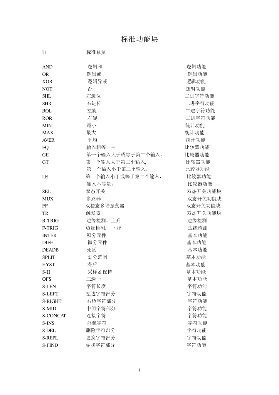 ABBCBF功能块之三_第1页