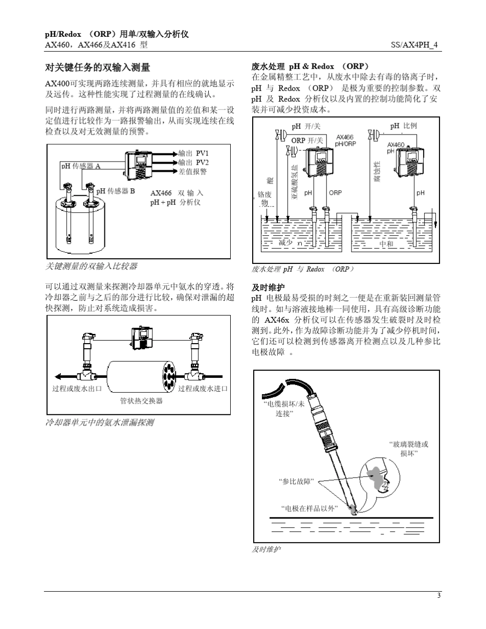 ABBPHREDOX分析仪AX400系列_第3页
