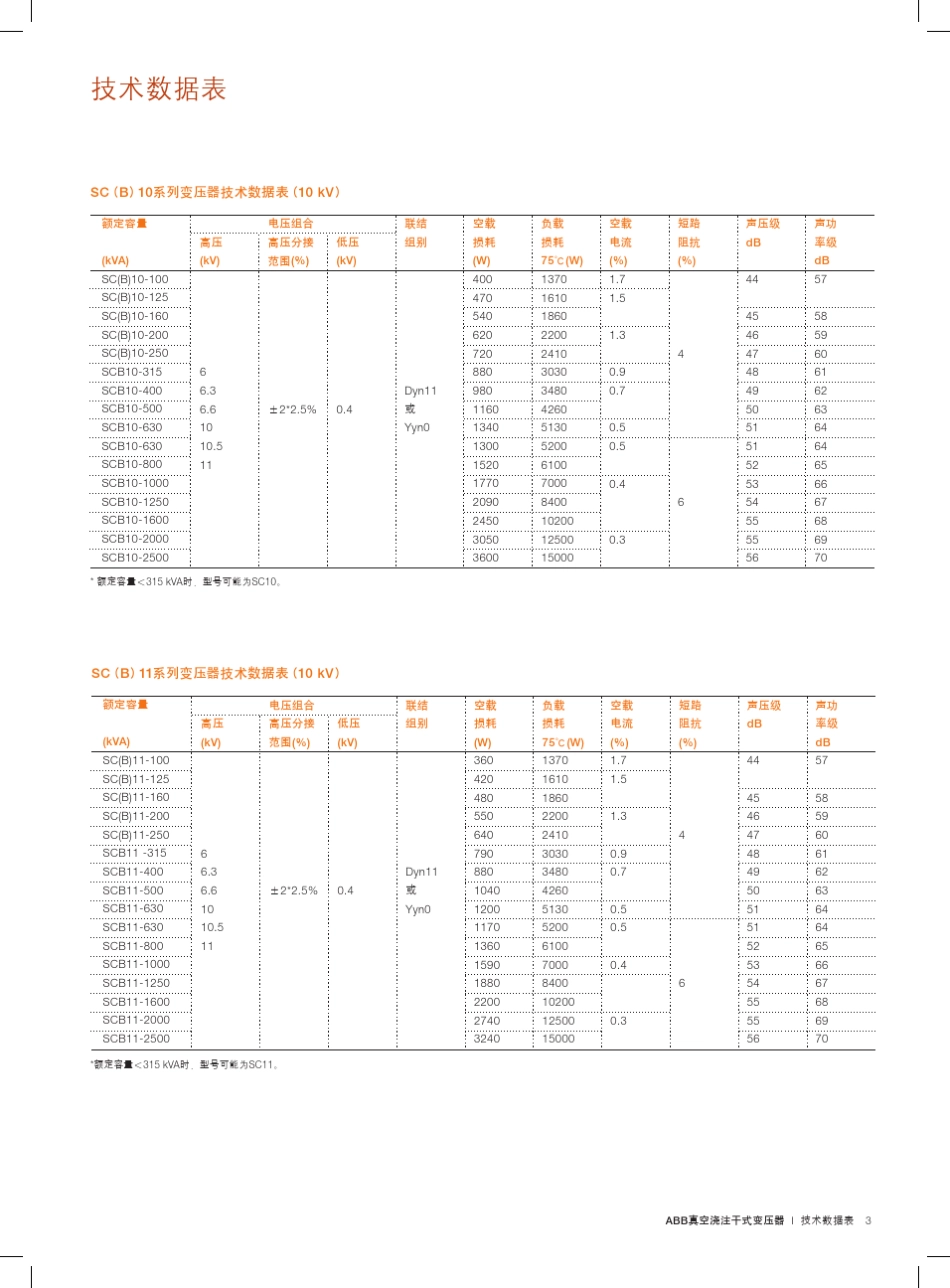 ABBVCC真空浇注干式变压器技术数据_第3页
