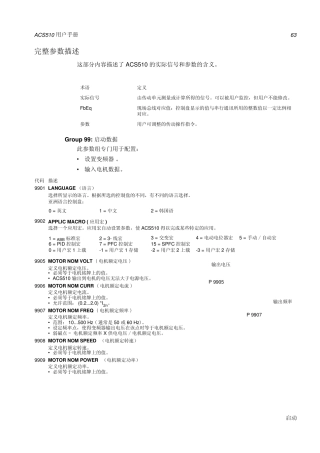 ABB_ACS510参数详解