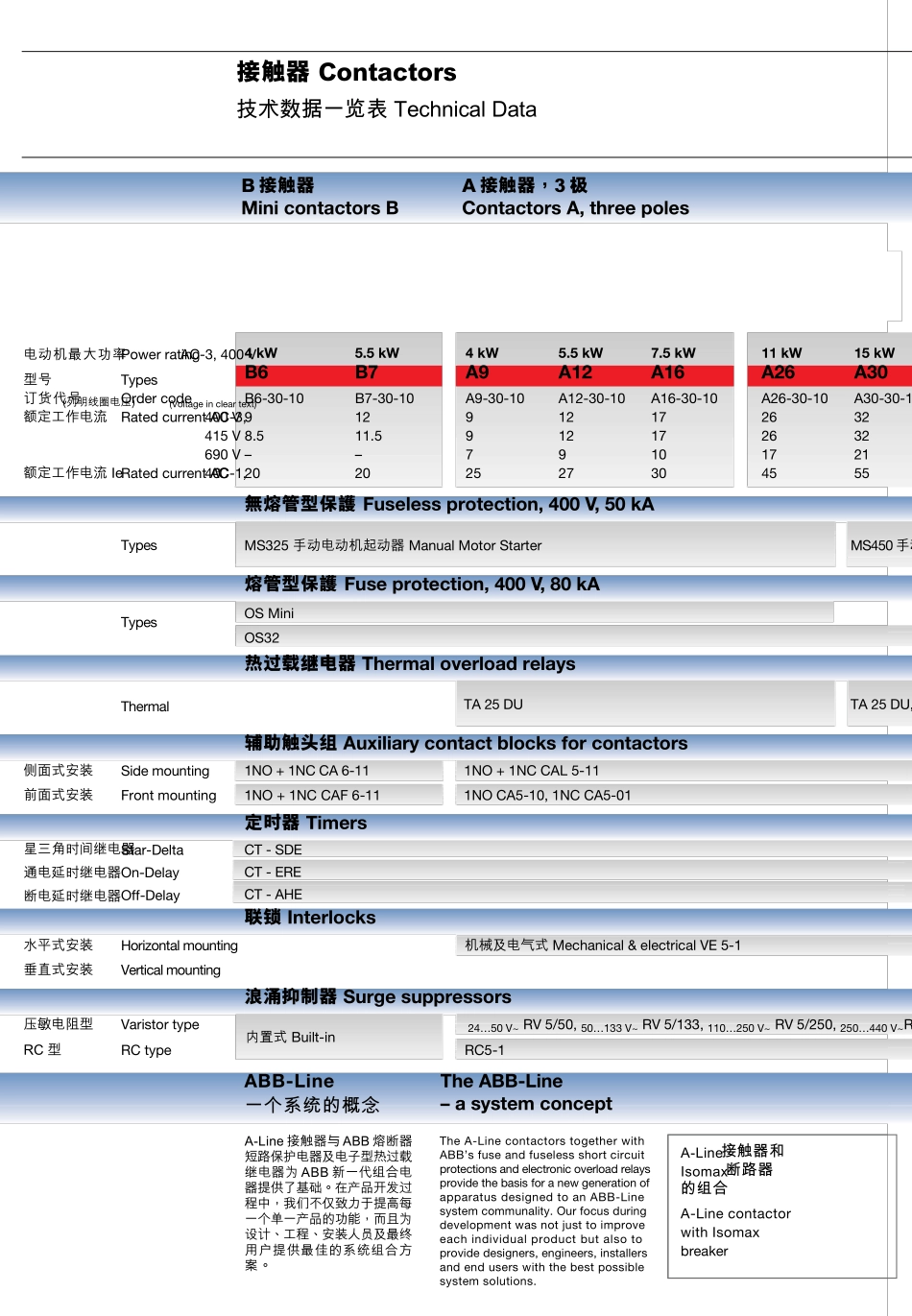 ABB交流接触器_第2页