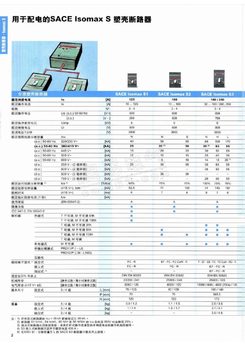 ABB产品样本_第3页