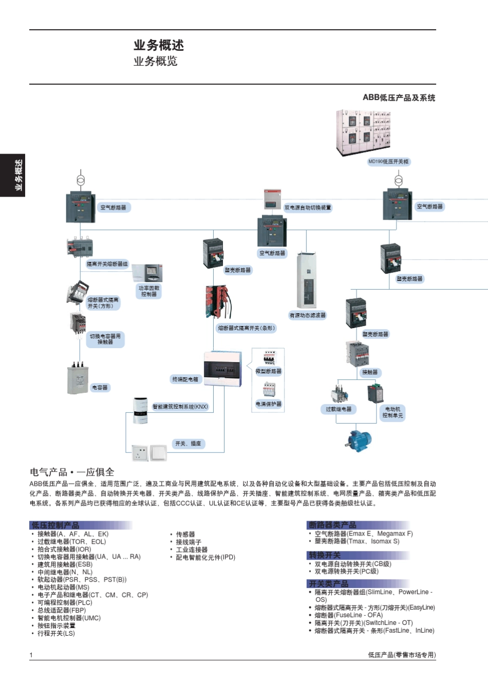 ABB低压元器件_第3页