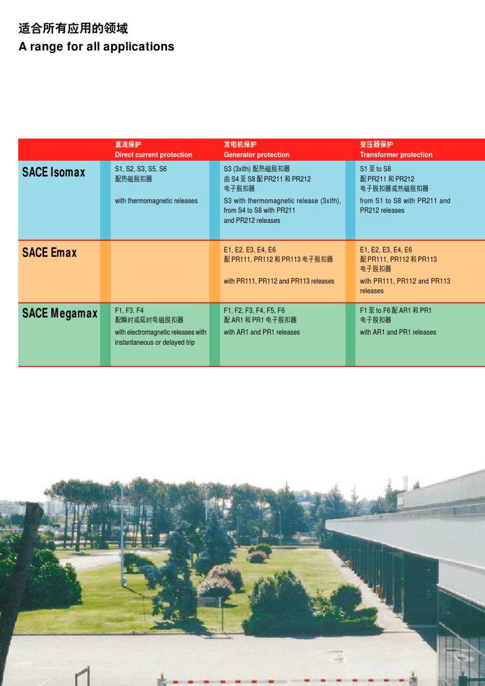 ABB低压断路器概览S5HE2NF1S01_第2页