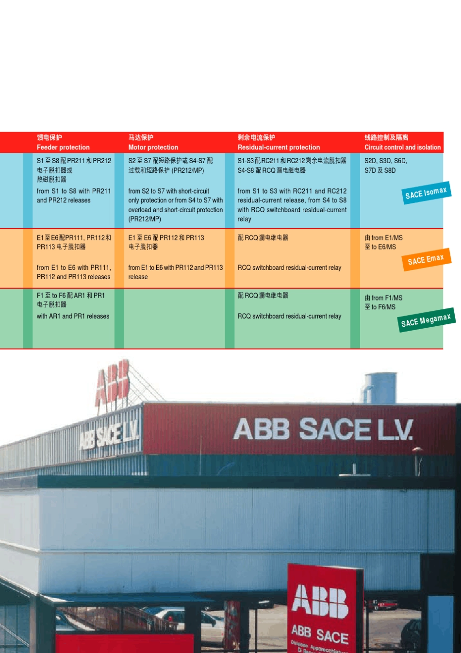 ABB低压断路器概览S5HE2NF1S01_第3页