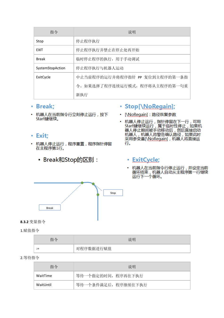 ABB全部编程指令详解_第2页