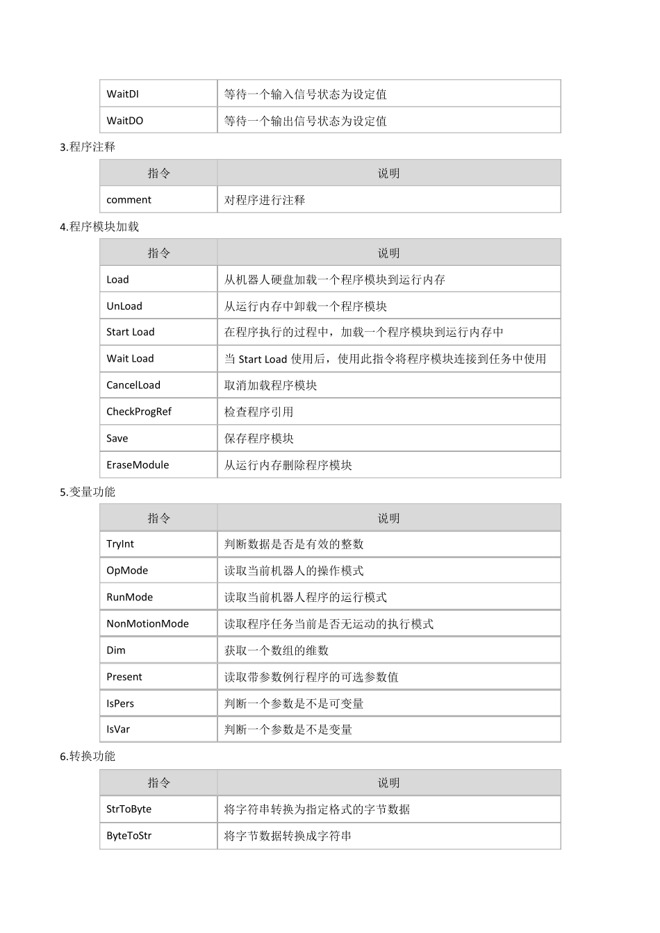 ABB全部编程指令详解_第3页