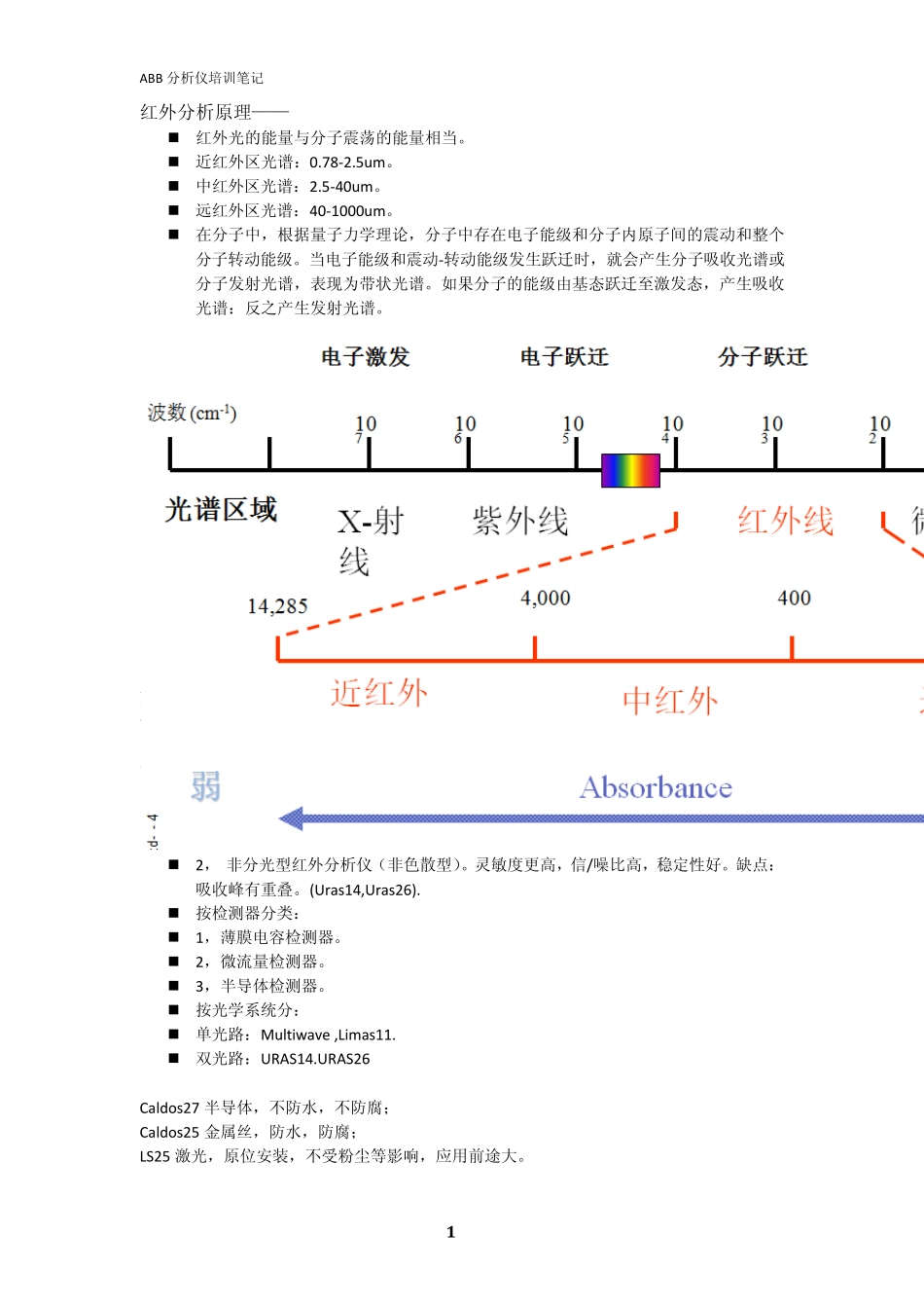 ABB分析仪器培训笔记_第1页