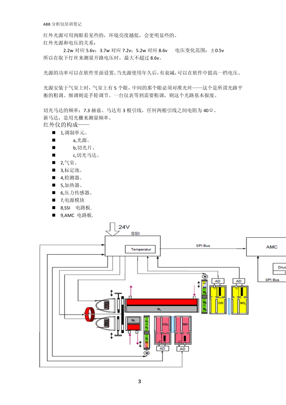 ABB分析仪器培训笔记_第3页
