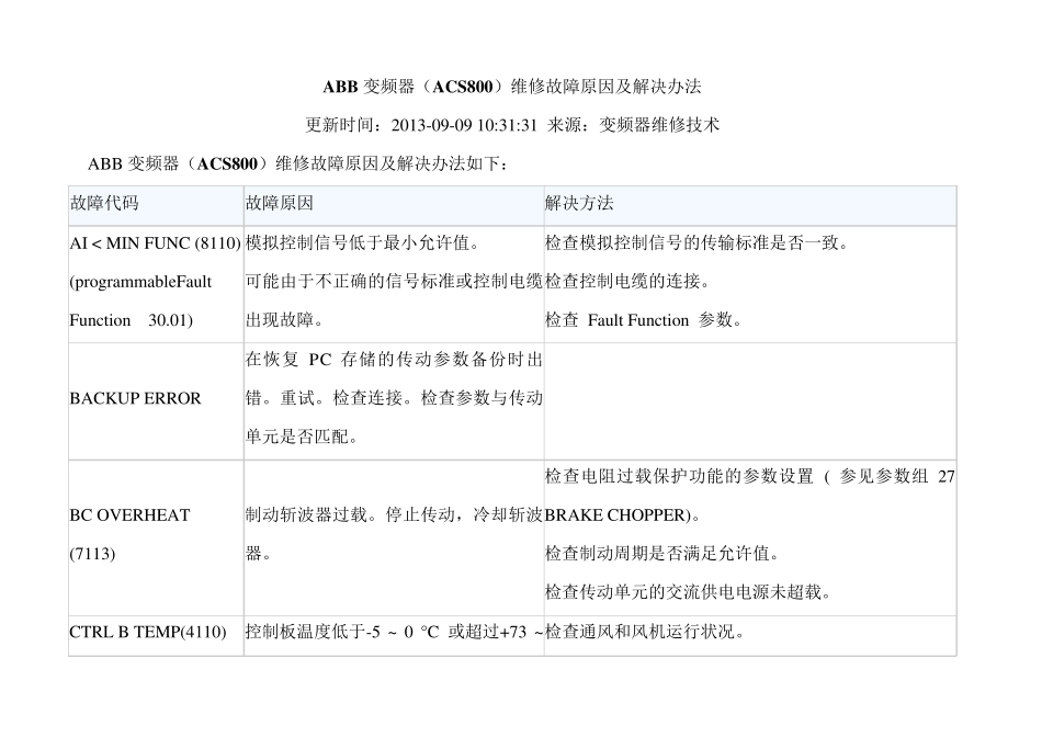 ABB变频器(ACS800)维修故障原因及解决办法_第1页