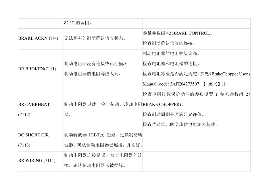 ABB变频器(ACS800)维修故障原因及解决办法_第2页