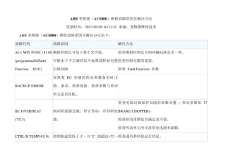 ABB变频器(ACS800)维修故障原因及解决办法