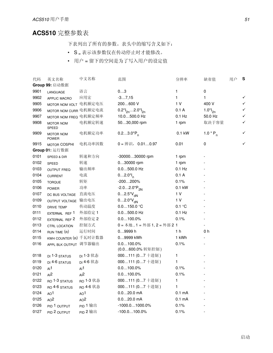 ABB变频器ACS510参数表_第1页