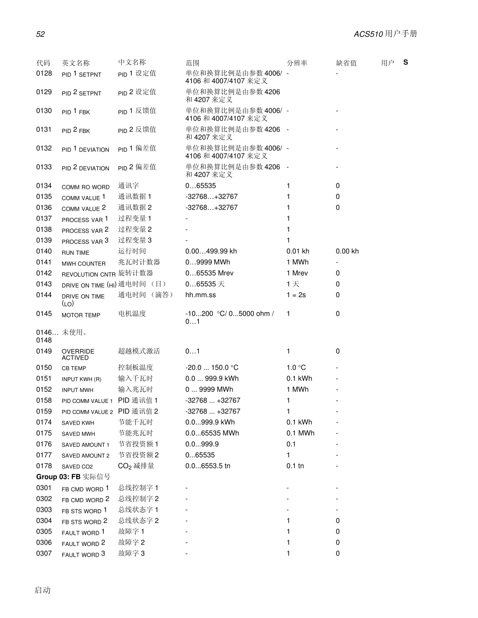 ABB变频器ACS510参数表_第2页