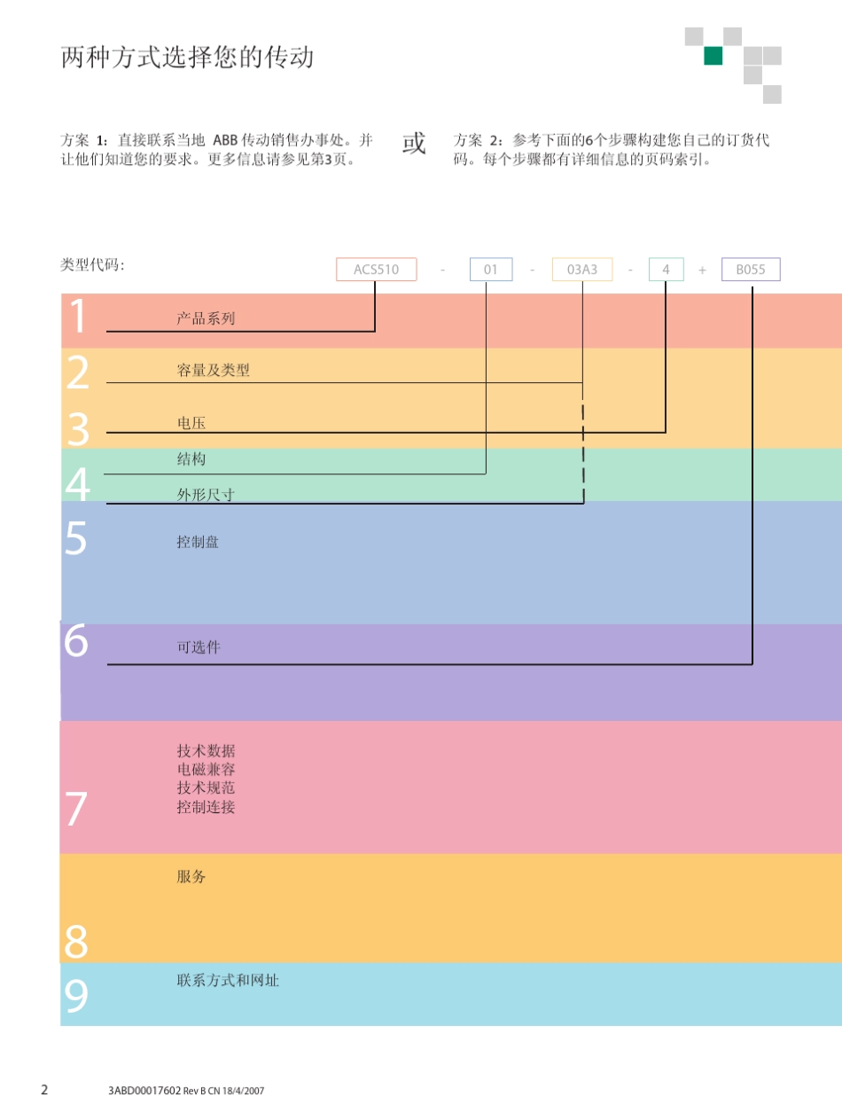 ABB变频器ACS510_CN使用说明书_第2页