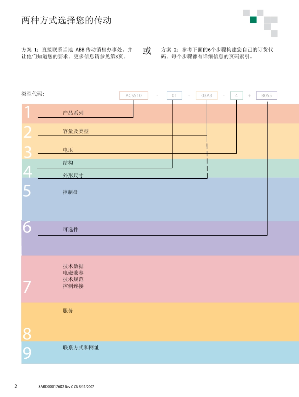 ABB变频器ACS510选型手册_第2页