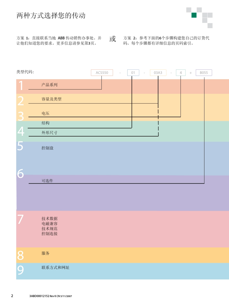 ABB变频器ACS55001,0.75kW132kW选型手册_第2页