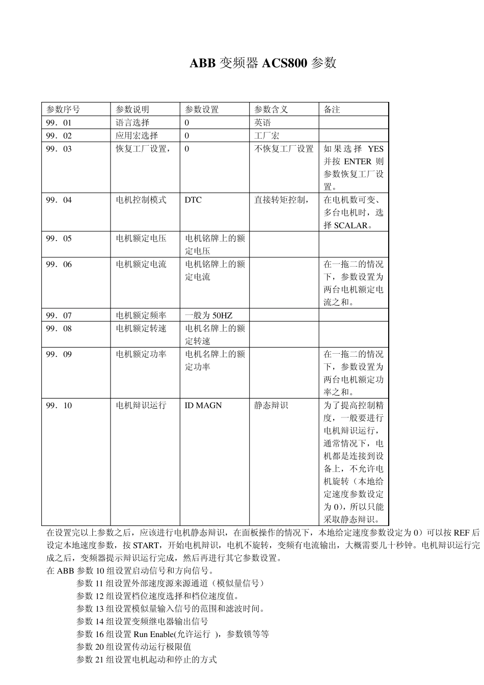 ABB变频器ACS800(+N697)提升参数_第1页