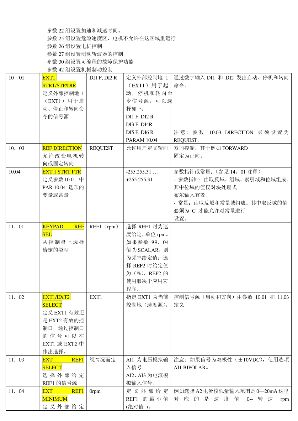 ABB变频器ACS800(+N697)提升参数_第2页