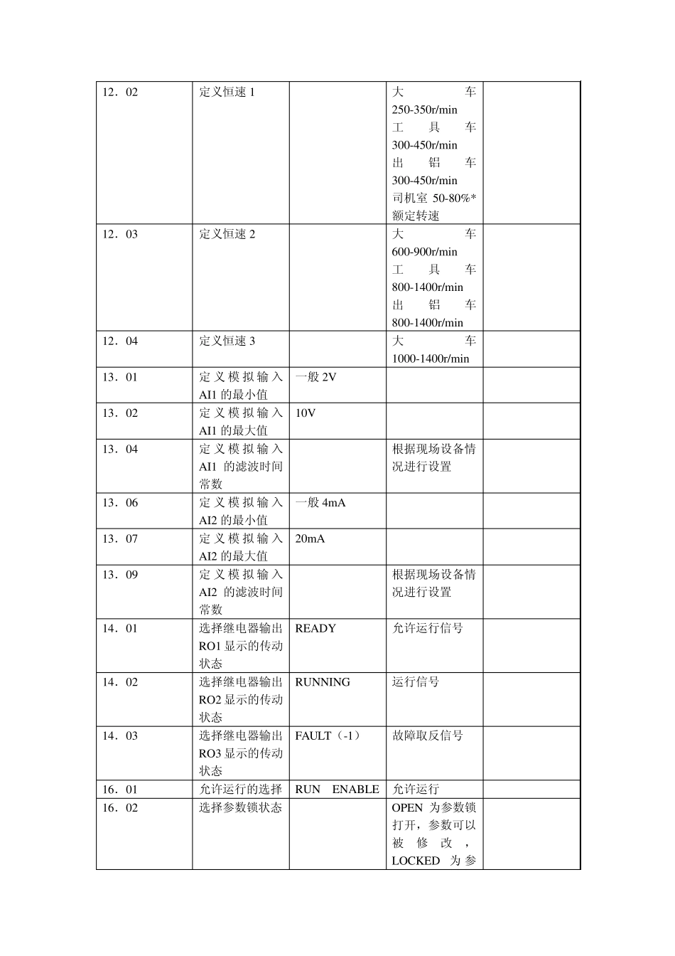 ABB变频器ACS800参数1_第3页