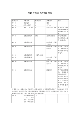 ABB变频器ACS800参数1