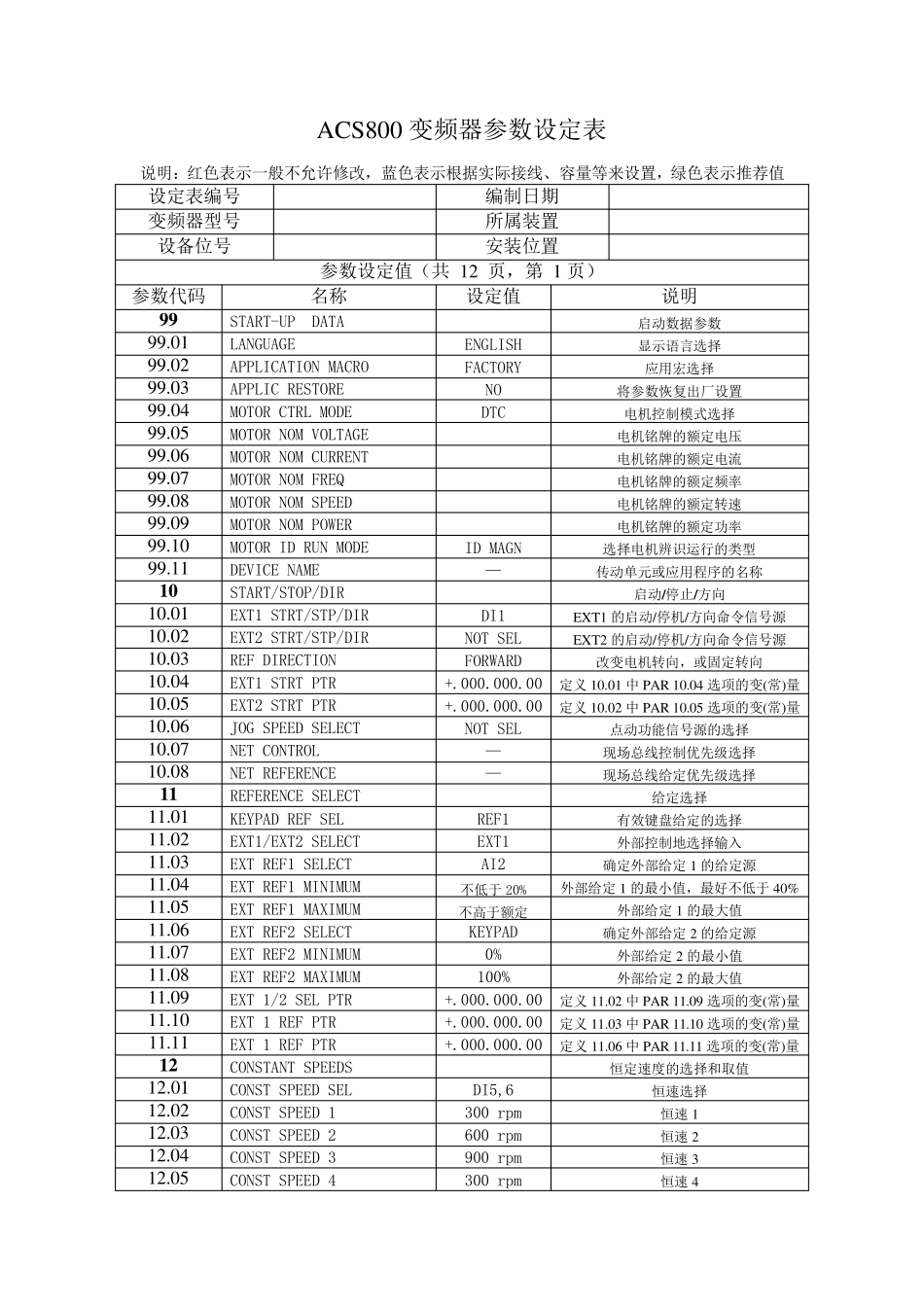 ABB变频器ACS800参数样表_第1页