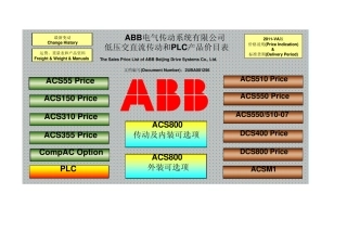 ABB变频器价目表