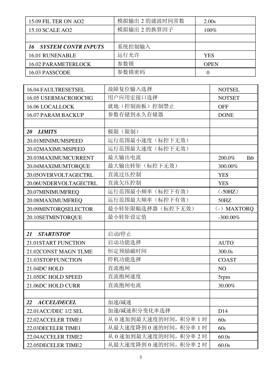 ABB变频器参数_第3页