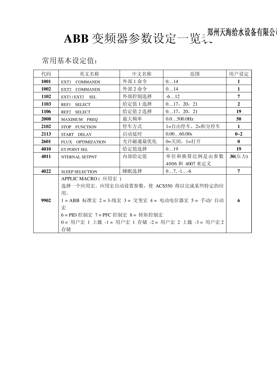 ABB变频器参数设定及故障一览表_第2页