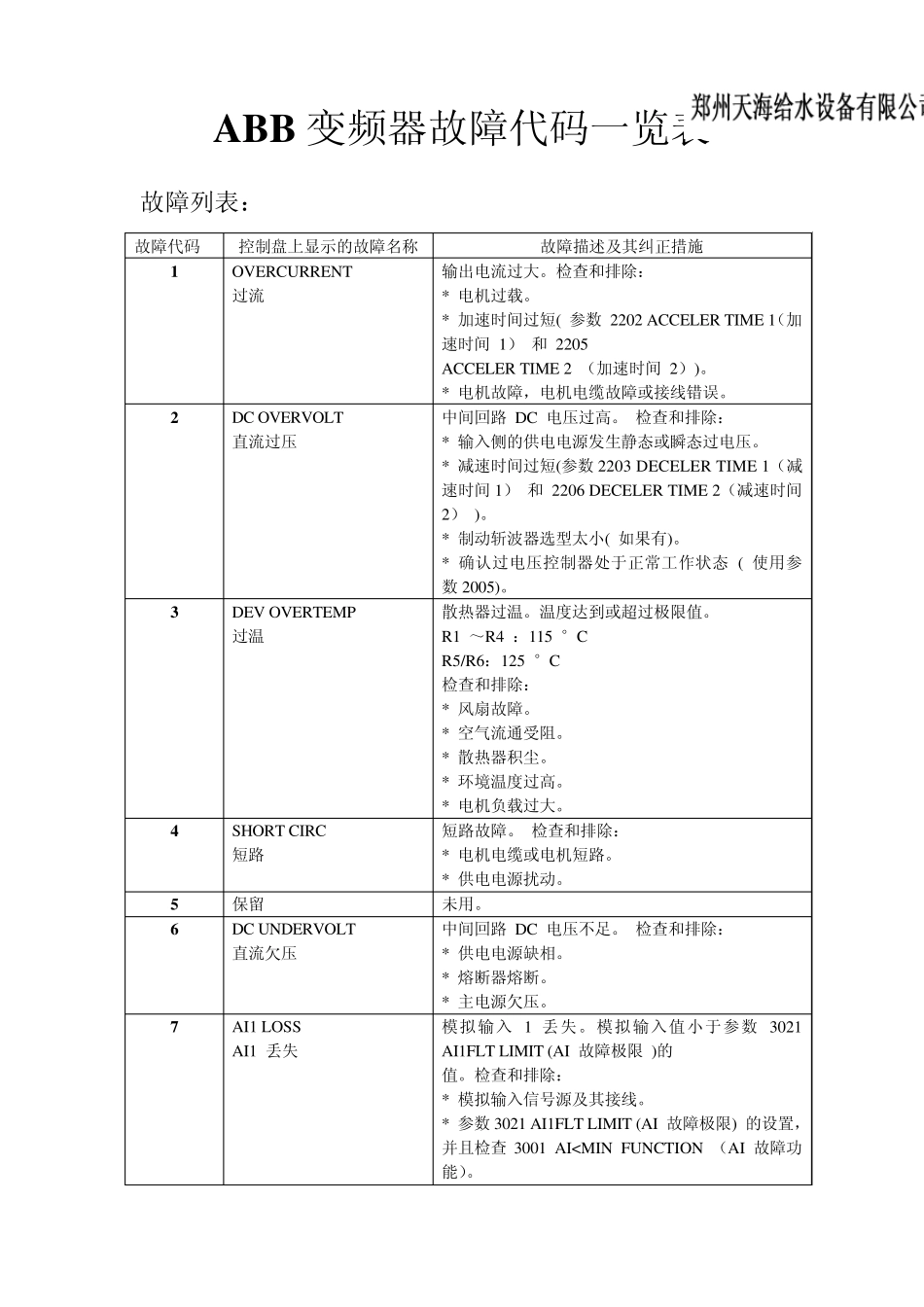 ABB变频器参数设定及故障一览表_第3页