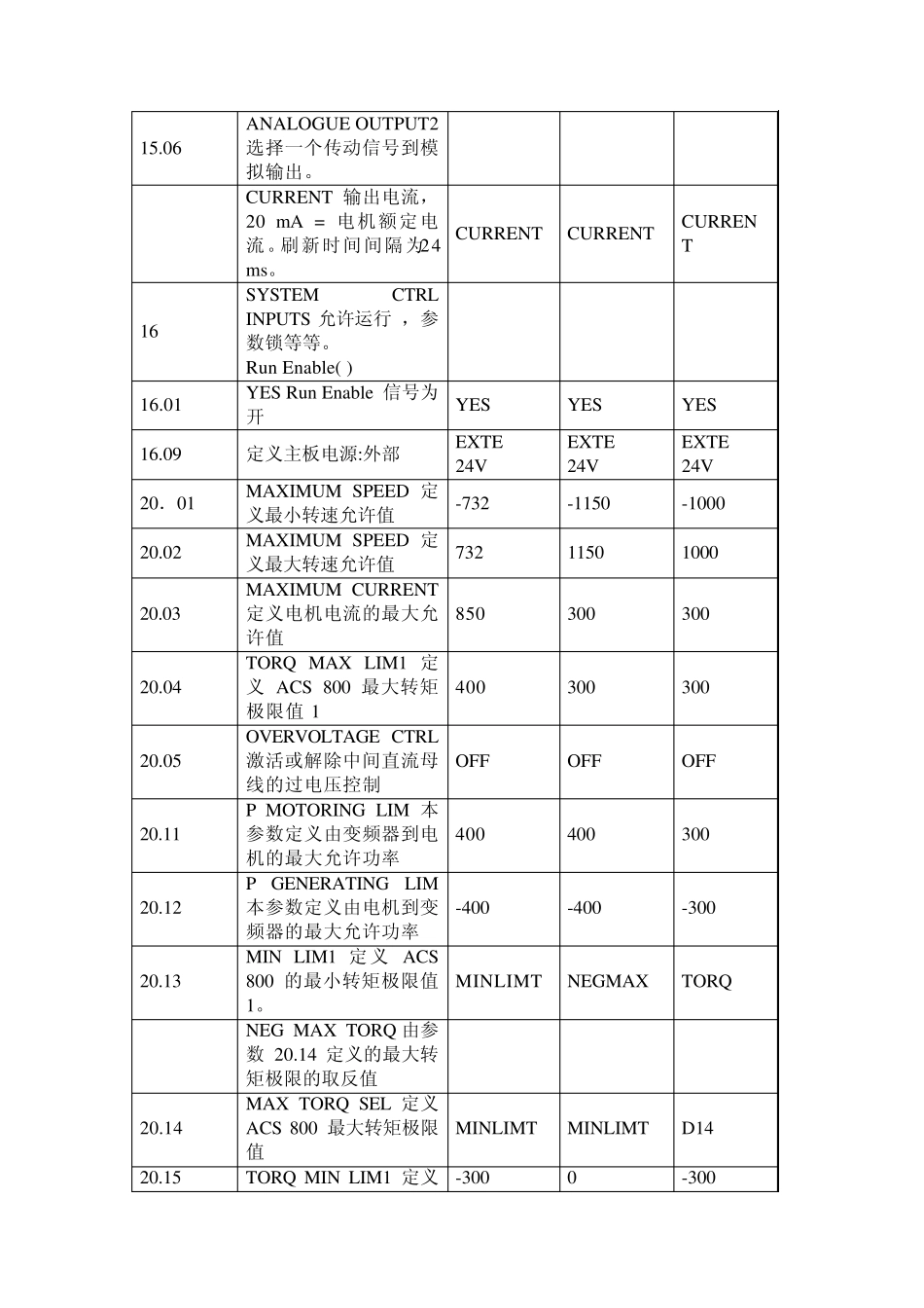 ABB变频器参数设置_第3页