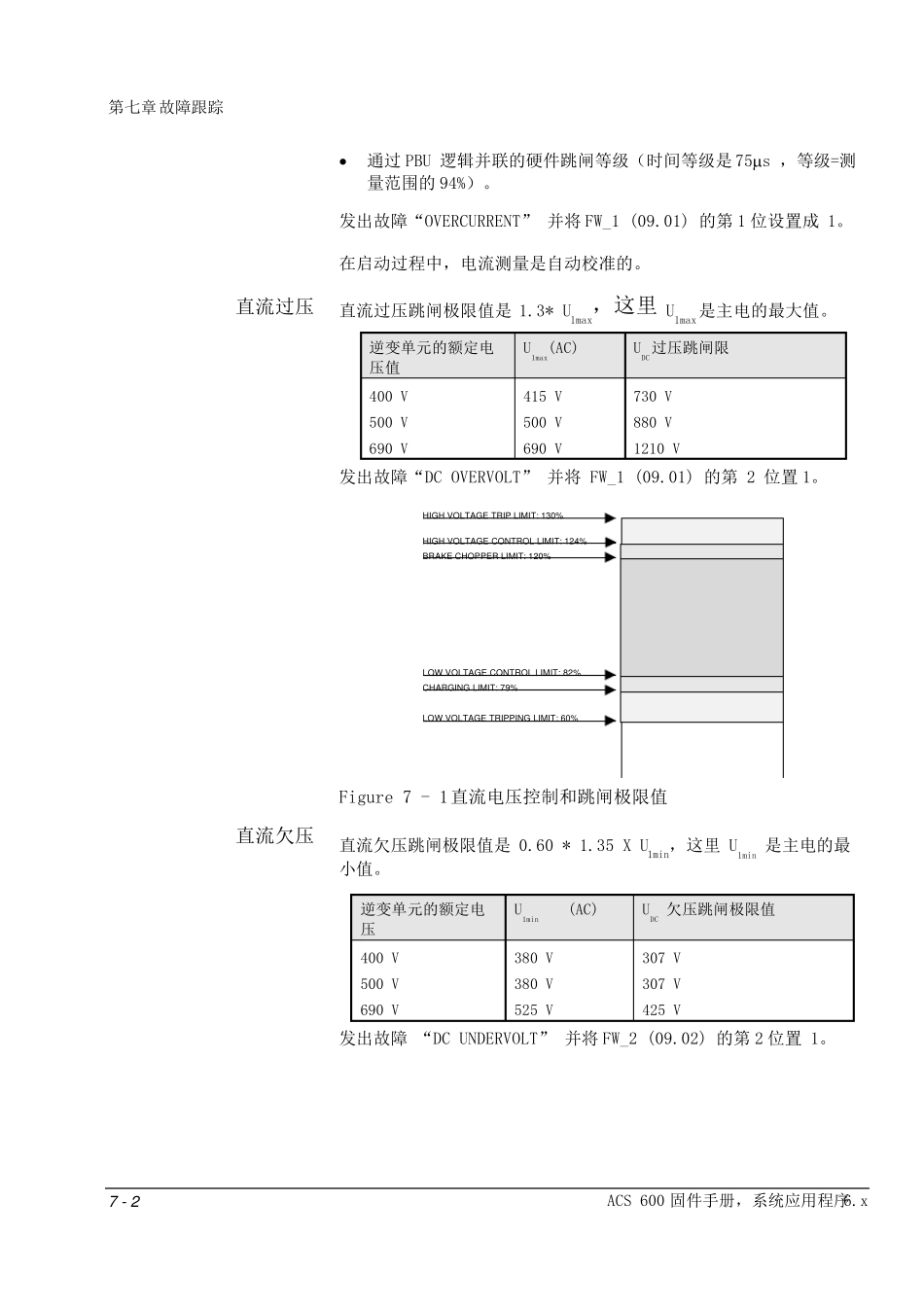 ABB变频器故障解释_第2页
