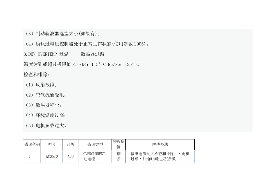ABB品牌变频器的ACS510系列故障代码详表_第2页