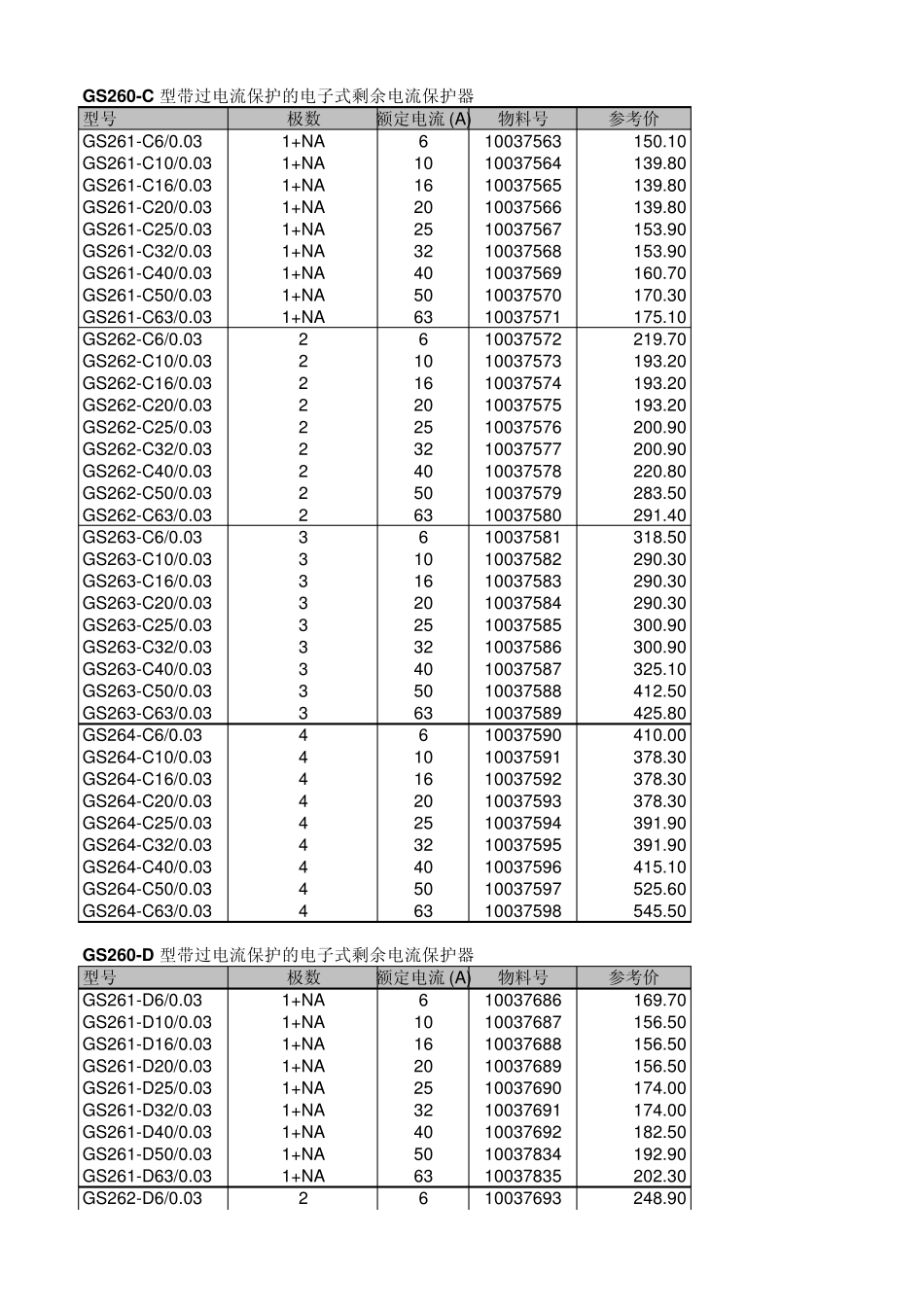 ABB微型断路器接触器价格_第1页