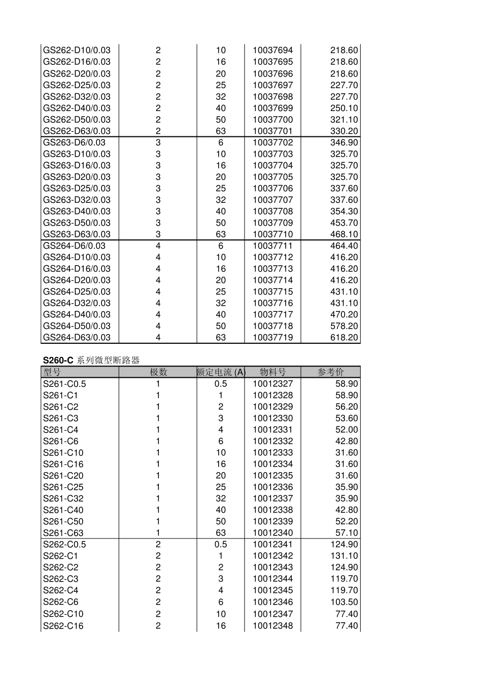 ABB微型断路器接触器价格_第2页
