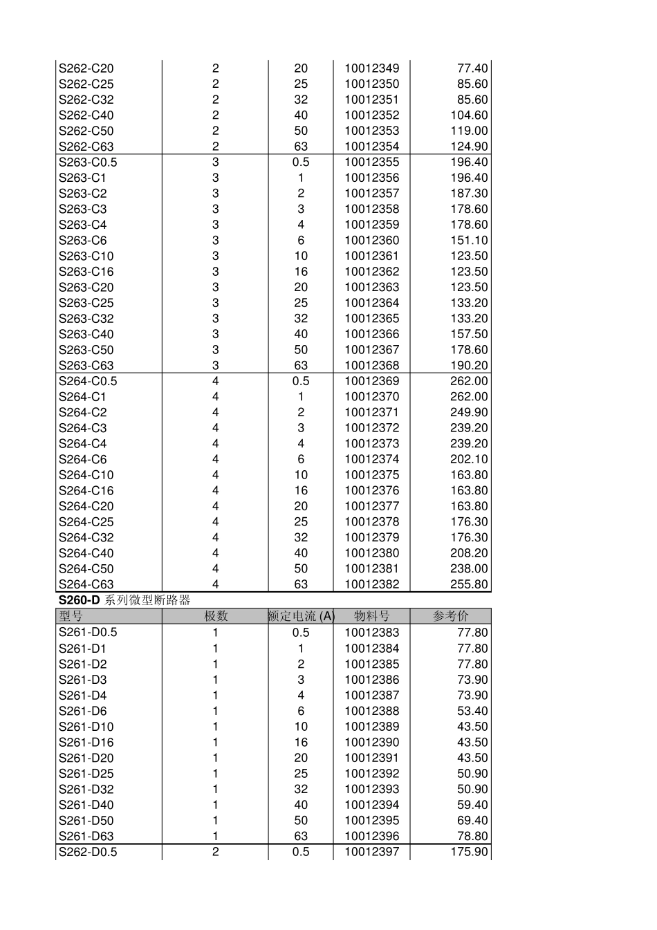 ABB微型断路器接触器价格_第3页
