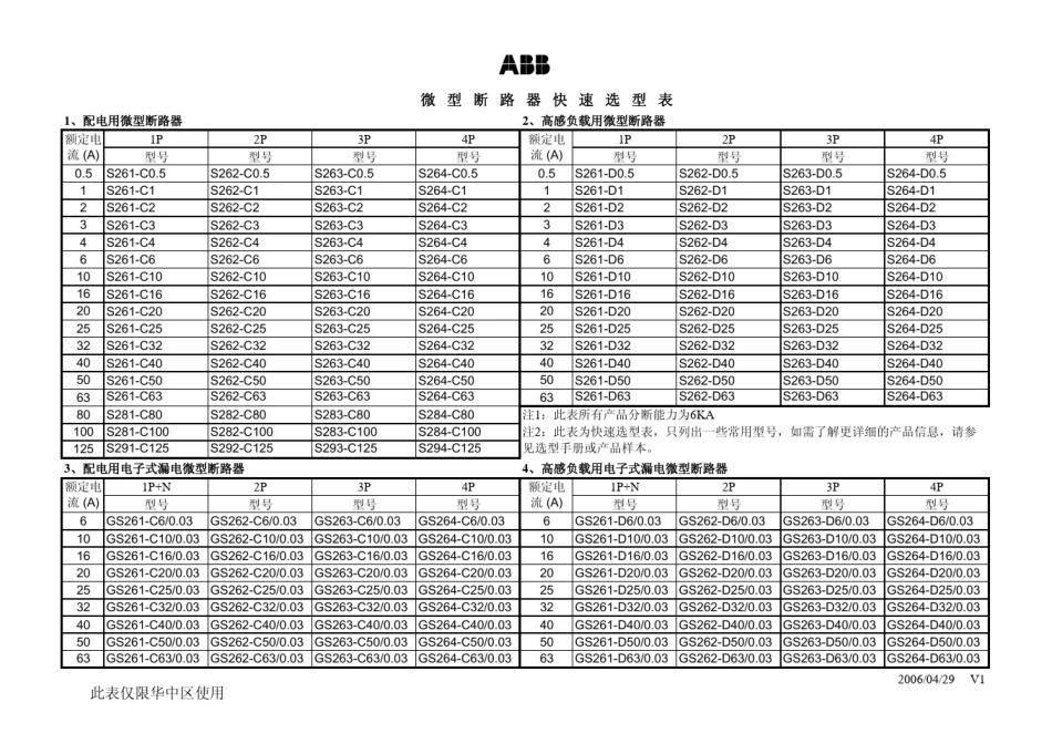 abb微型断路器快速选型表(T)_第1页