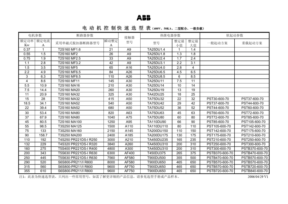 abb微型断路器快速选型表(T)_第2页