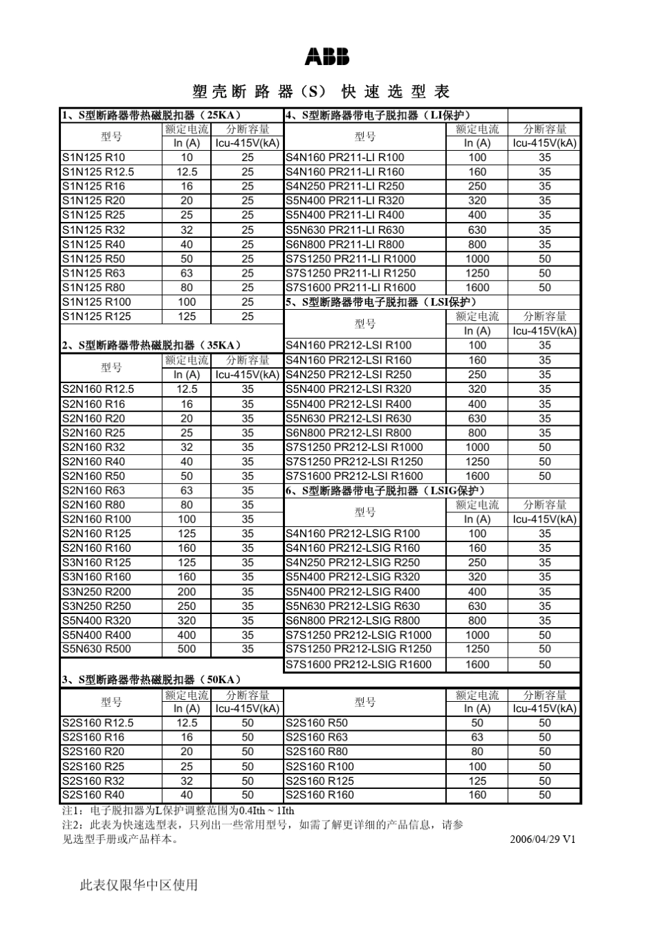 abb微型断路器快速选型表(T)_第3页