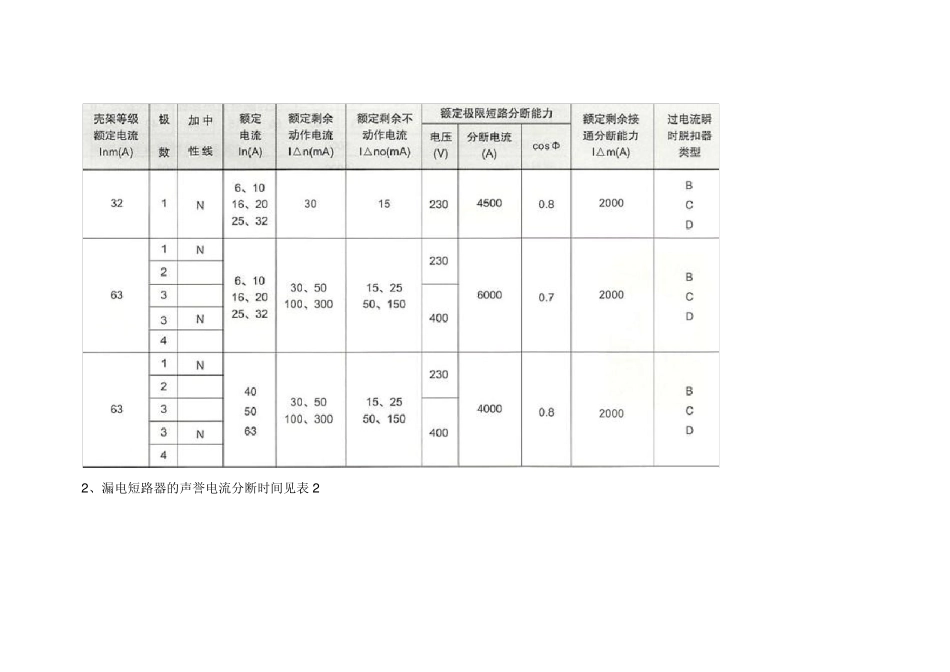 ABB漏电断路器编号解释_第3页