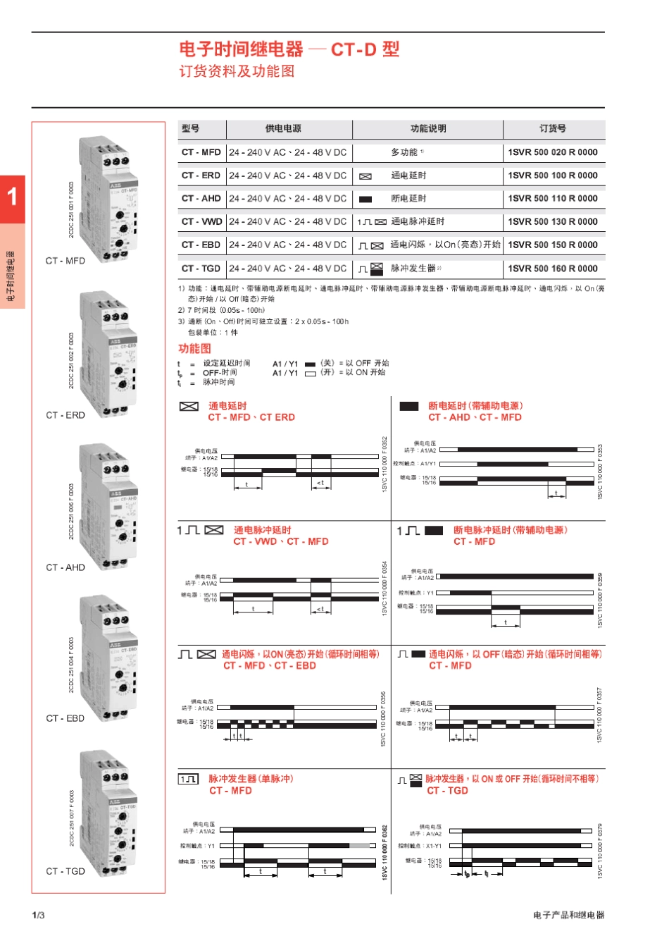 ABB电子时间继电器_第3页