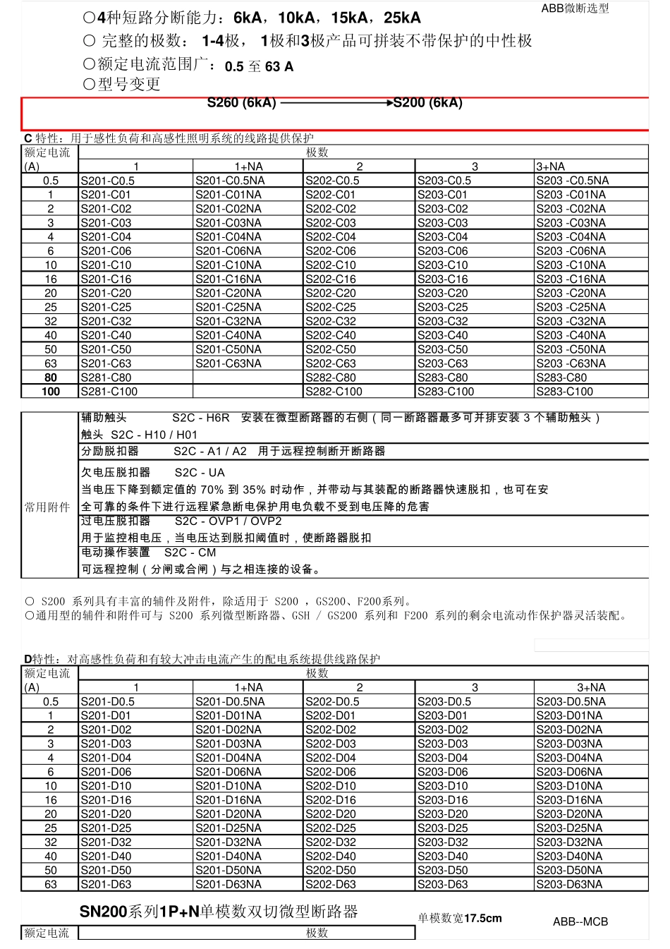 ABB电子版选型手册20113_第1页