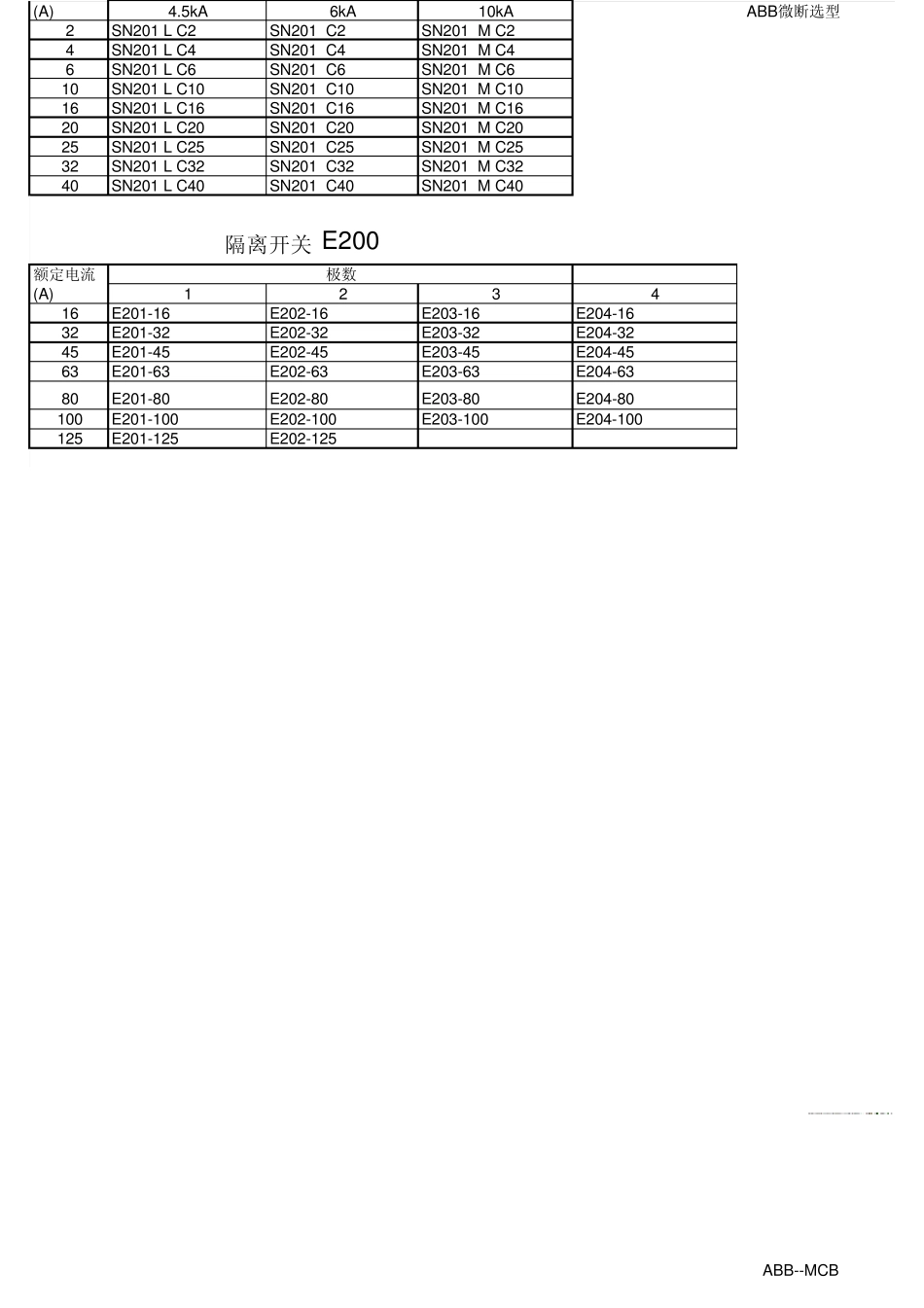 ABB电子版选型手册20113_第2页
