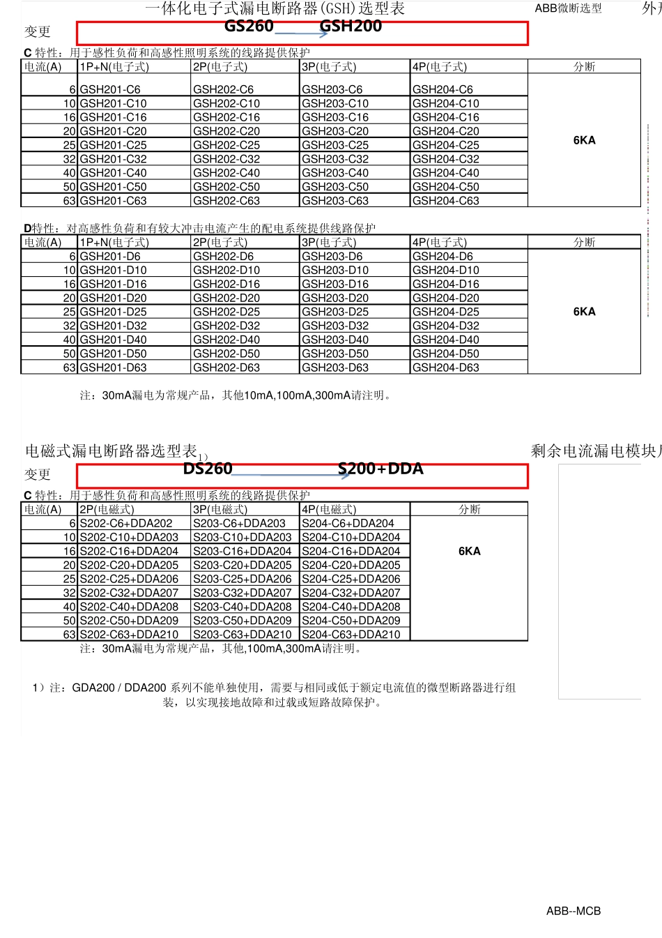 ABB电子版选型手册20113_第3页