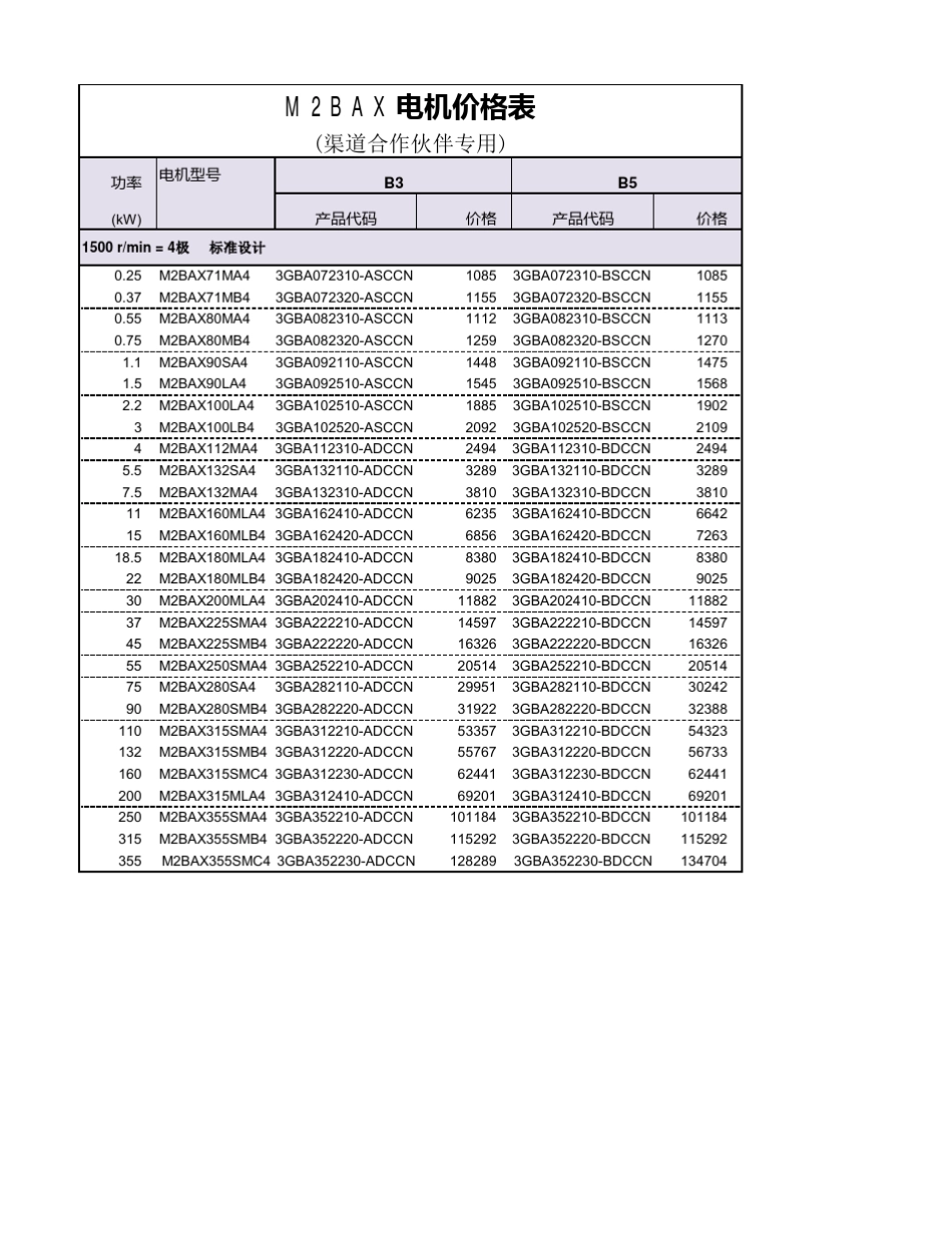 ABB电机国内销售价格表(渠道合作伙伴专用)20141021_第3页