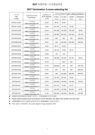 ABB电缆附件型号