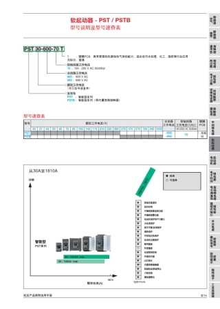 ABB软启动器选用手册