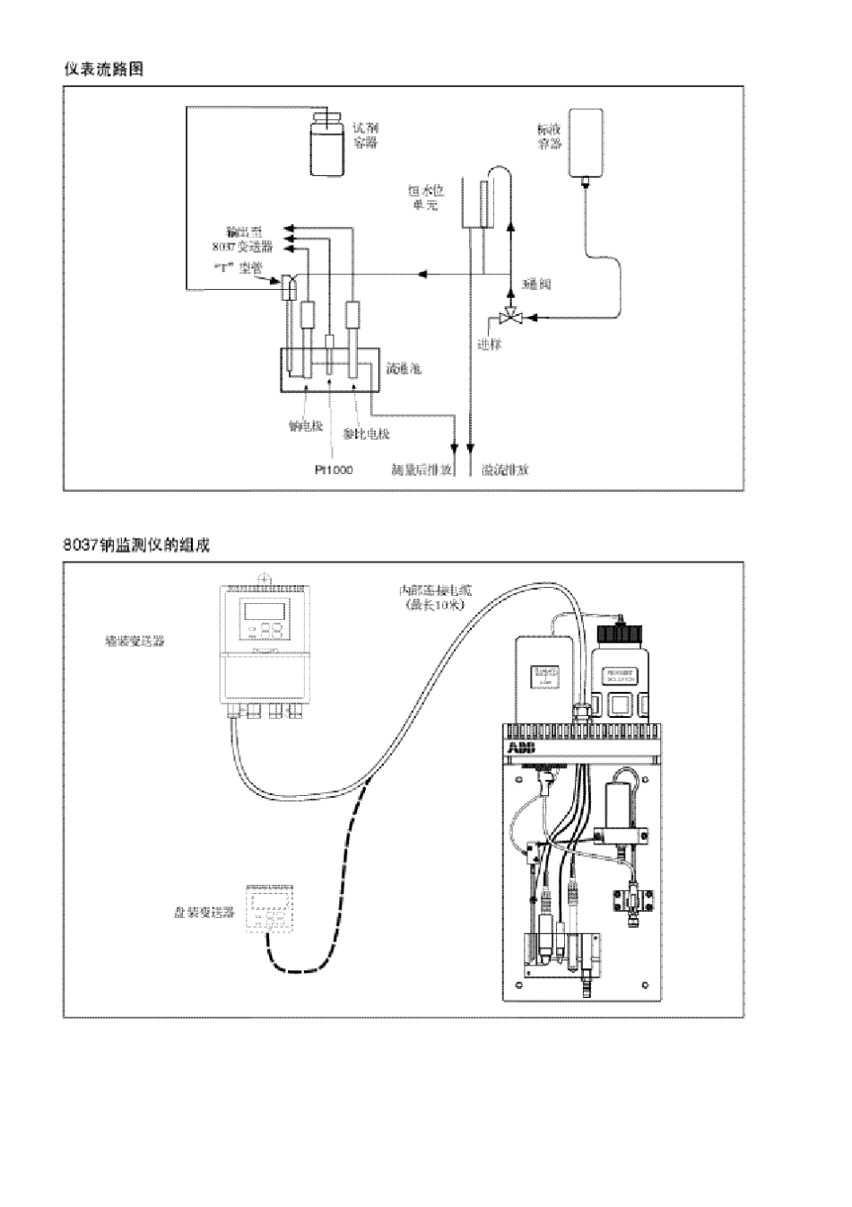 ABB钠检测仪8037_第3页