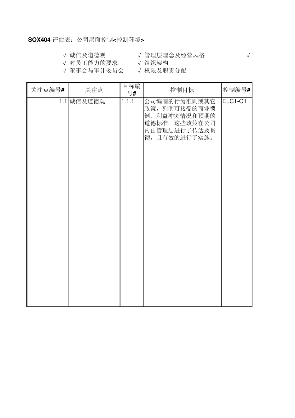 AbcltdRCLAssessment2011SOX底稿中的关于公司层面控制机穿行测试底稿_第1页